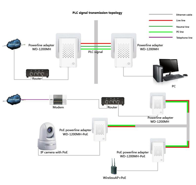 1.2Gbps Powerline Adapter with PoE_Kunshan WonderTek Technology Co.,Ltd.